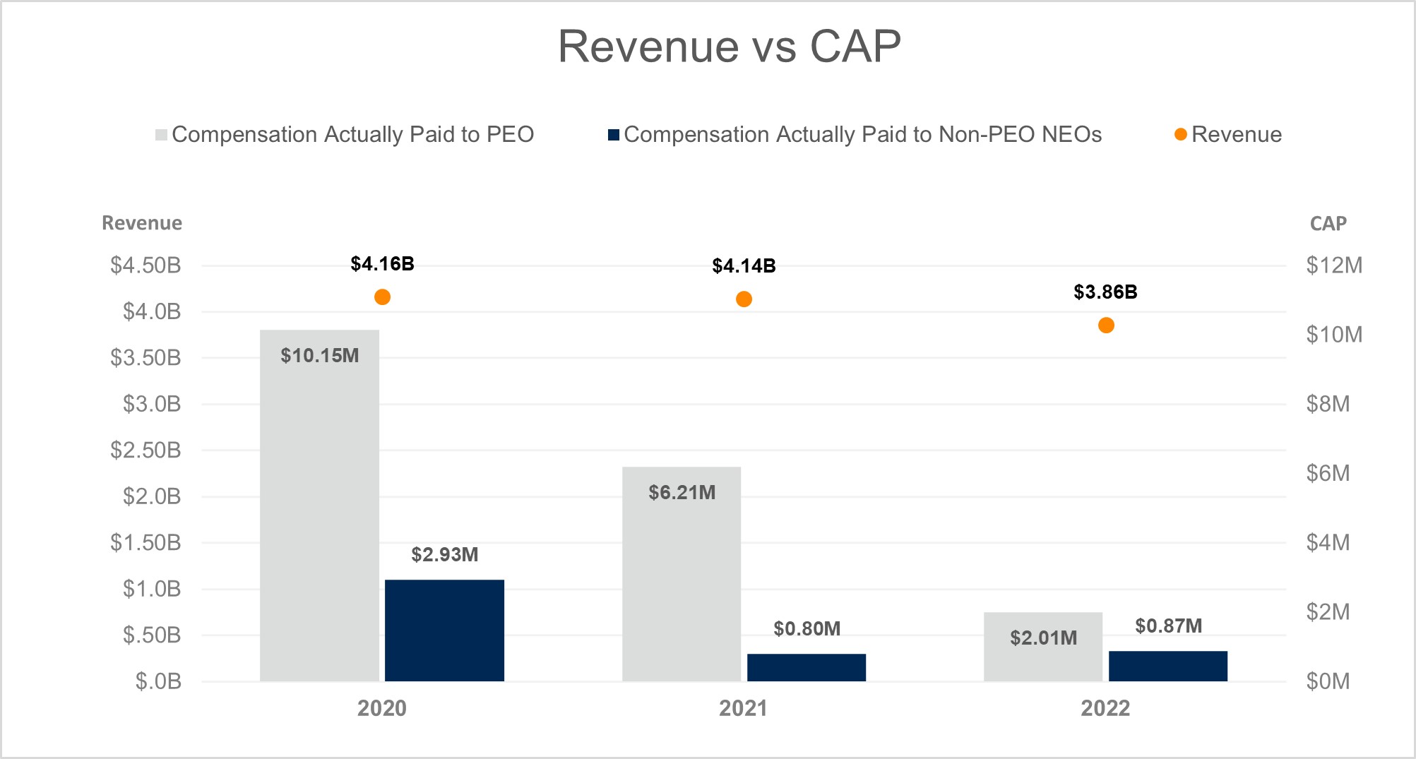 Revenue vs CAP 3 7 23.jpg